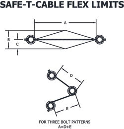 Flex Limit Illustration